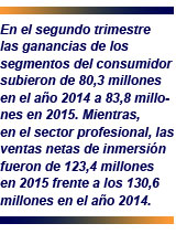 Revlon - ventas netas 2º trimestre 2015