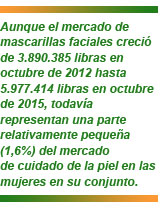 mascarillas faciales