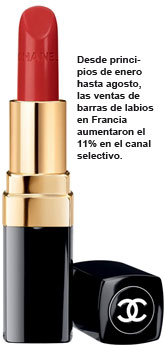 Labiales y maquillaje empujan el segmento de cosmética de lujo