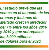 productos de aseo y belleza masculinos