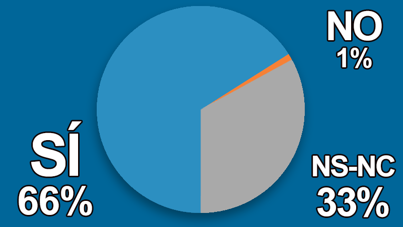 �Los tratamientos no invasivos son el nuevo paradigma de la est�tica m�dica?