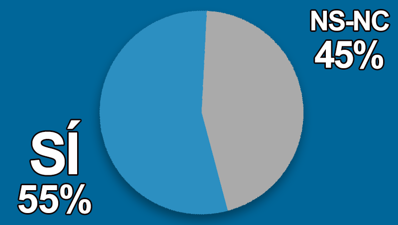 �Preparado para asistir a los eventos del sector?