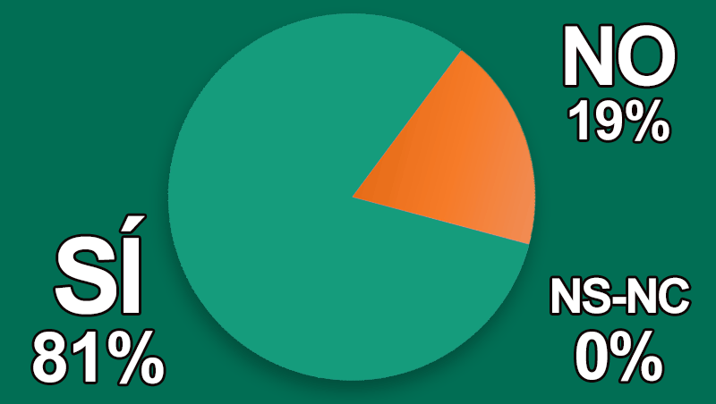 ¿Afrontas un 2026 con esperanza de cambios positivos?
