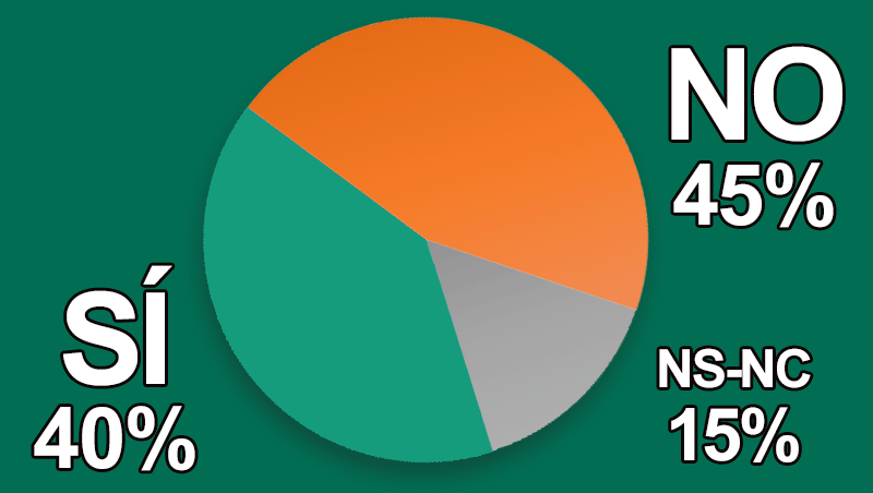 ¿Crees que la cosmética a granel es el futuro?