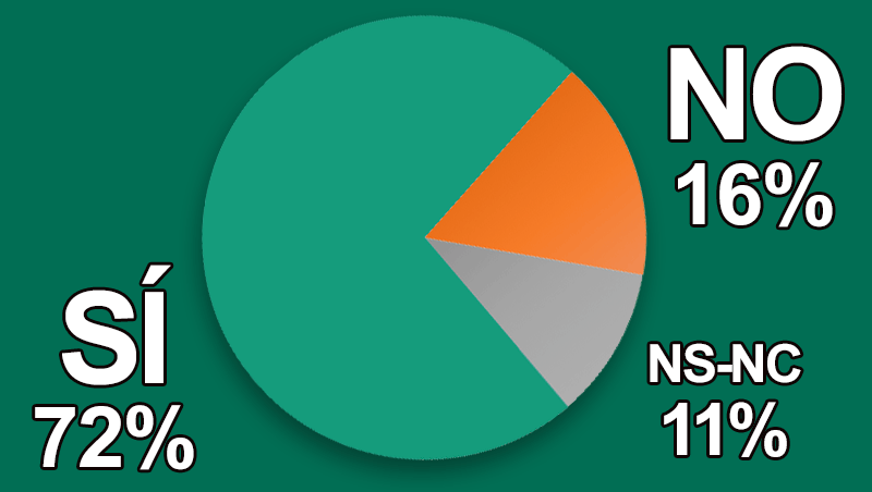 ¿Compruebas la autenticidad de tus cosméticos ‘eco’?
