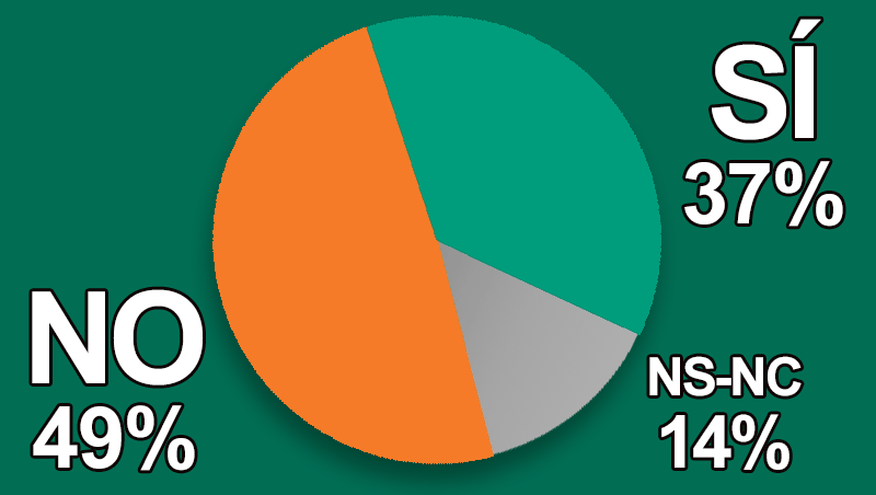 ¿Crees en la veracidad de las etiquetas cosméticas?