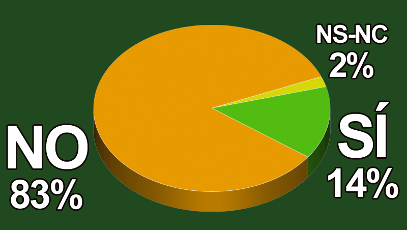 Crees que la falsificacin est lo suficientemente perseguida?