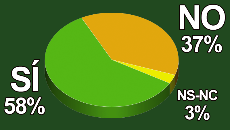 ¿Crees que el maquillaje masculino acabará imponiéndose?