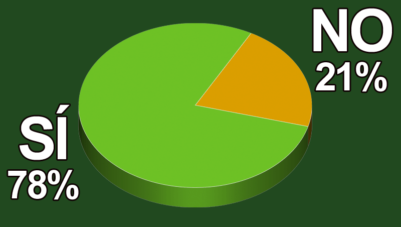 ¿Buscas para tu centro nuevos cosméticos y modos de adquisición?