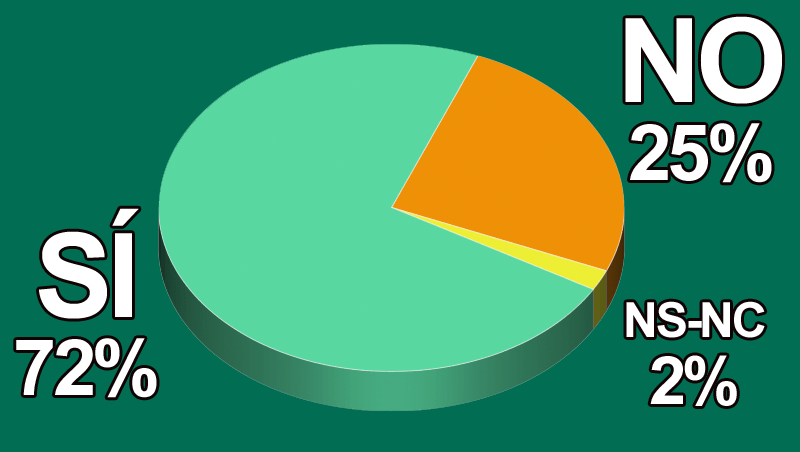 ¿Has notado un descenso de tus ventas desde que comenzara el año?