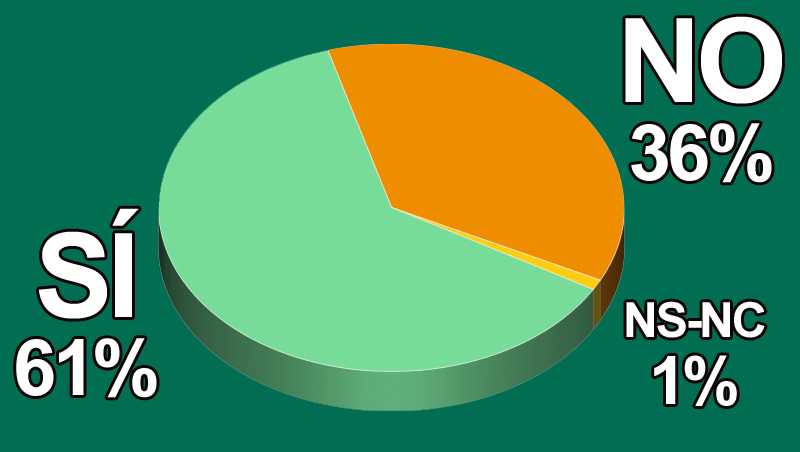 ¿Has sustituido en tu centro cosmética tradicional por ecológica?
