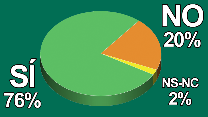 ¿Tu centro y tratamientos aportan valor añadido?