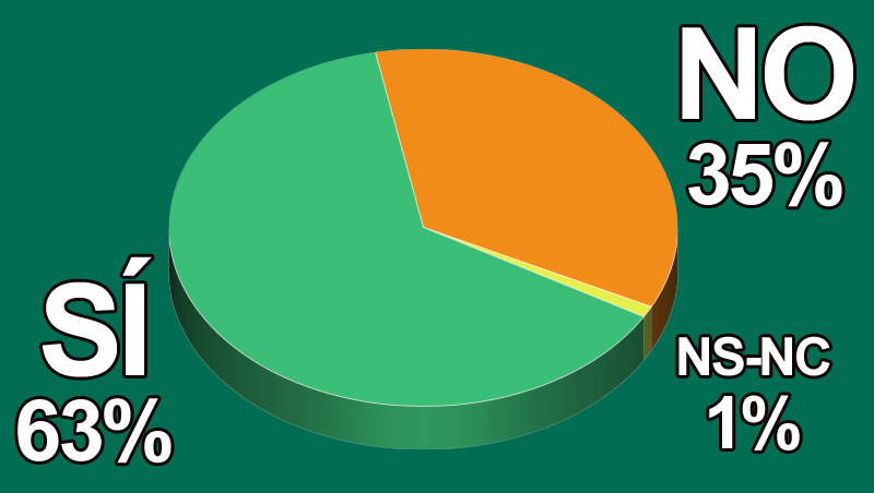 ¿Has incorporado a tu centro cosmética y protocolos 'de primavera'?