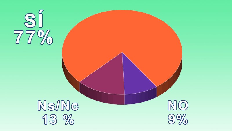 ¿Crees positiva la nueva regulación de Andalucía sobre rayos UVA?