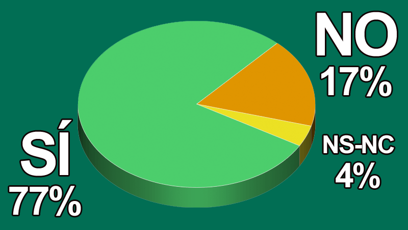¿Crees que la filosofía Wellness aportaría beneficios a tu centro o negocio?