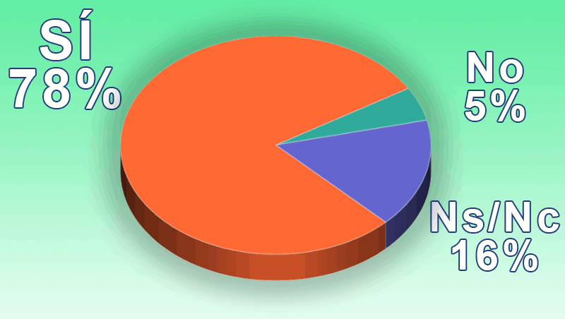 ¿Asistirás a Salón Look 2019?