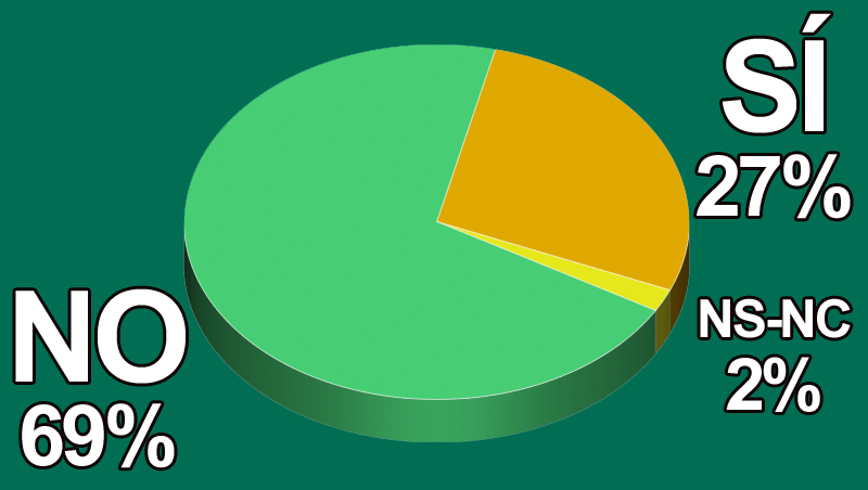 ¿Crees que el mercado de la belleza es un buen negocio?