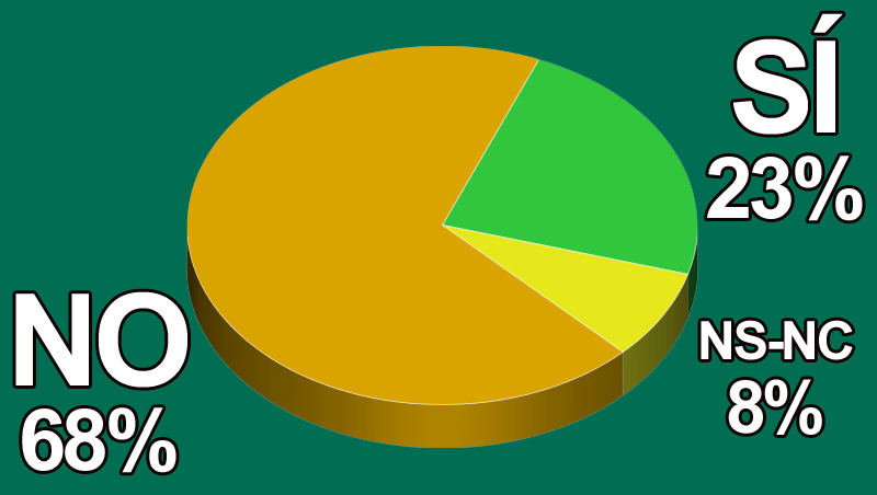 ¿La economía sumergida sigue sosteniendo al mercado de la belleza?