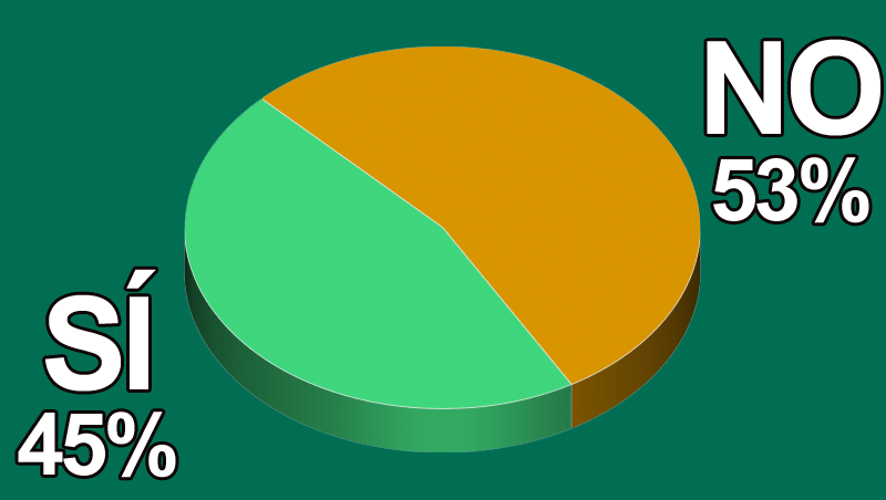 ¿Vas a hacer descuentos on-line este Black Friday?