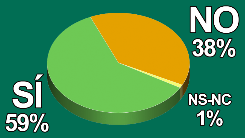¿Adquieres cosmética profesional vía 'e-commerce'?