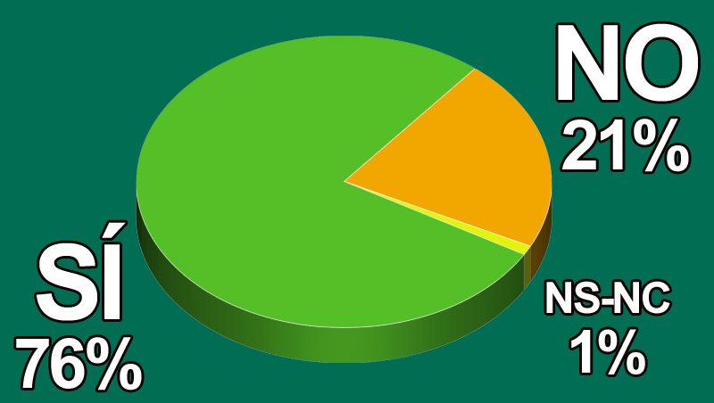 ¿Crees que la Inteligencia Artificial transformará la industria de la belleza?