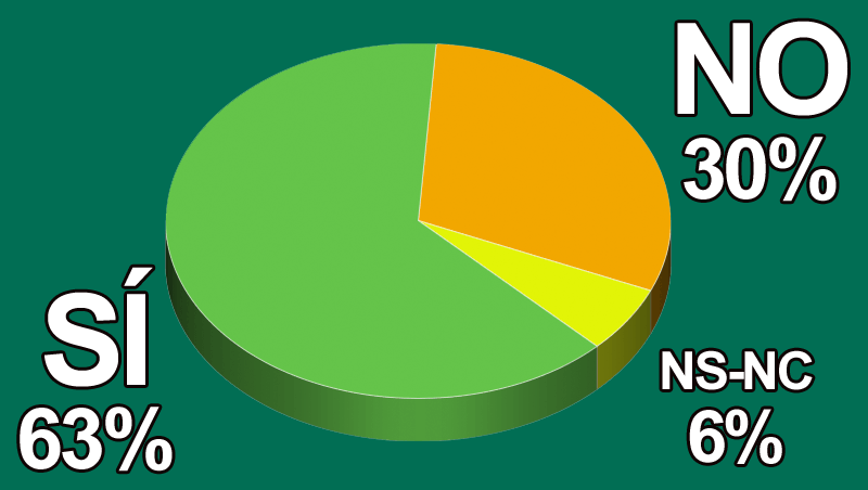 ¿Consideras que tu espacio, empresa o negocio, es saludable?
