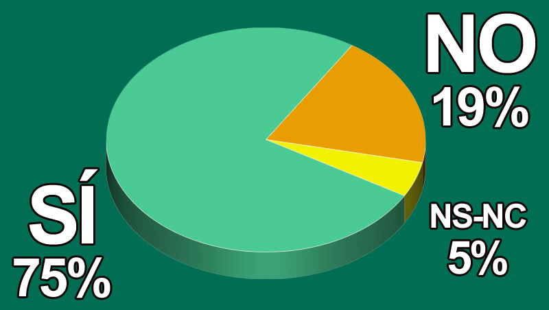 ¿Vas a hacer promociones o descuentos en San Valentín?