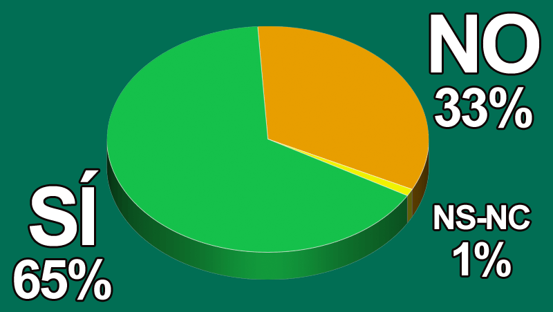¿Has apostado por la cosmética natural?