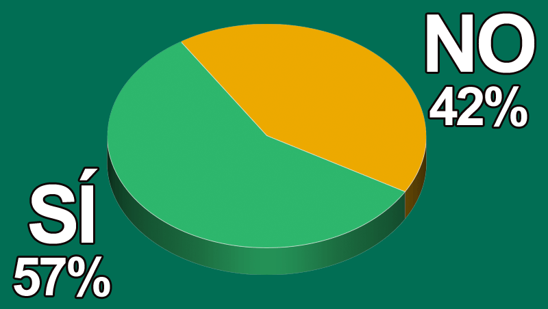¿Has preparado ventas especiales para el Día del Padre?