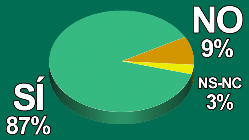 ¿Crees que el ERTE es una buena herramienta para este momento de crisis?
