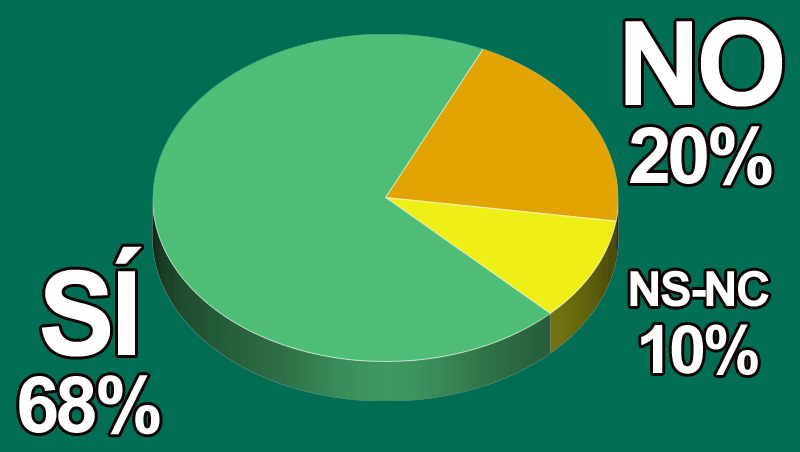¿Estás diseñando tu plan de acción para volver tras el Covid-19?