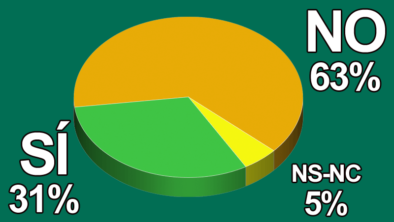 ¿Crees que las ventas de cosmética se incrementarán tras el Covid-19?