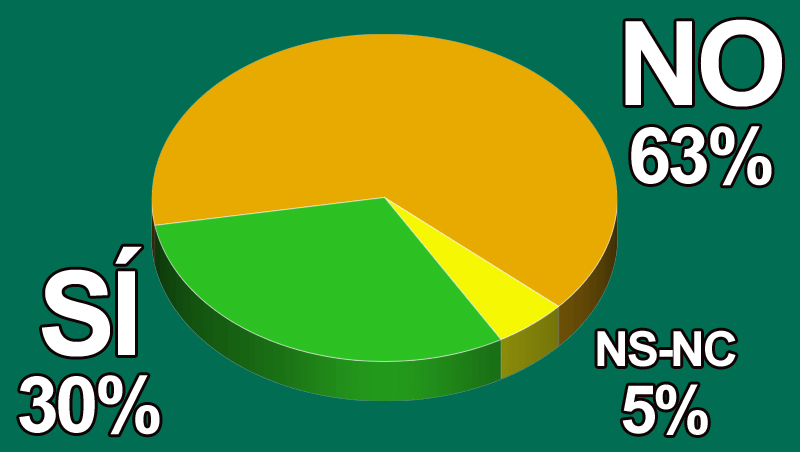 ¿Reabrirás tu establecimiento el 4 de mayo?