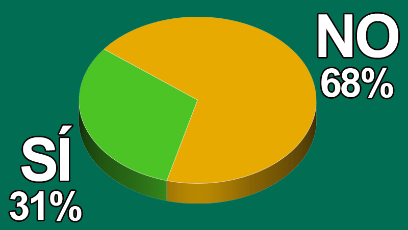 ¿Gestionas la reserva de cita on-line en tu centro?