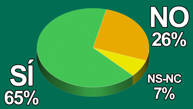 ¿Tienes pensado acudir a Salón Look 2020?