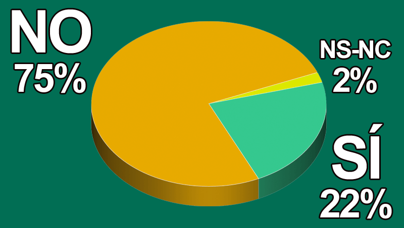 ¿Te parece positivo retirar palabras como blanqueamiento de los cosméticos?