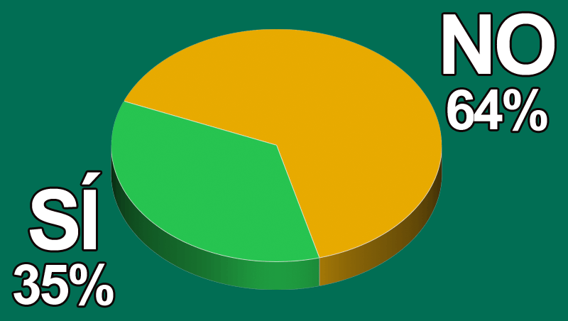 ¿Eliges solo cosmética natural y sostenible?