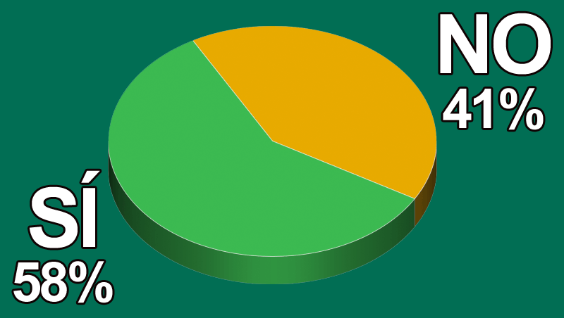 ¿Tienes nuevos productos y/o servicios para la salud de tu cliente en tu centro?