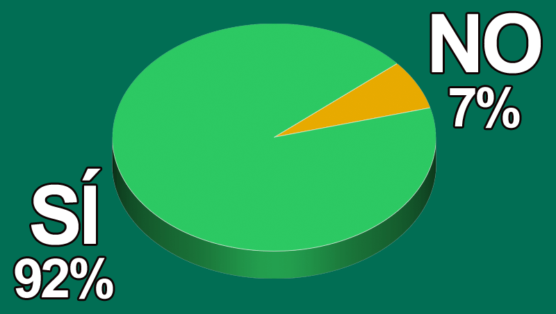 ¿Tu centro tiene este año ofertas y promociones de Navidad?