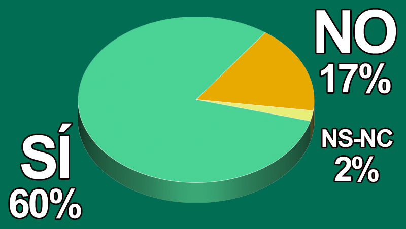 ¿Eres optimista ante 2021?