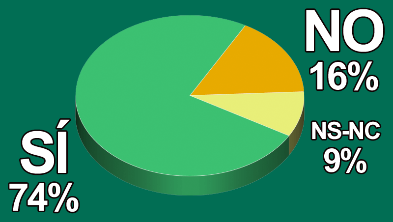 ¿Te interesa promocionarte en línea directa con el consumidor final?