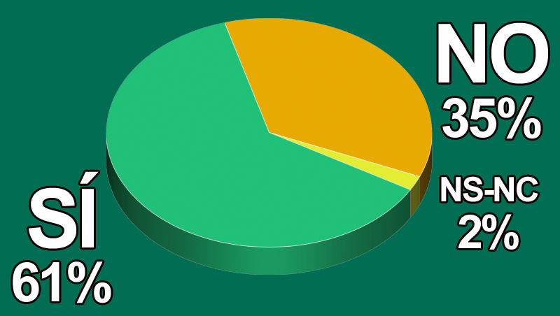 ¿Tienes ya preparada tu campaña de San Valentín?