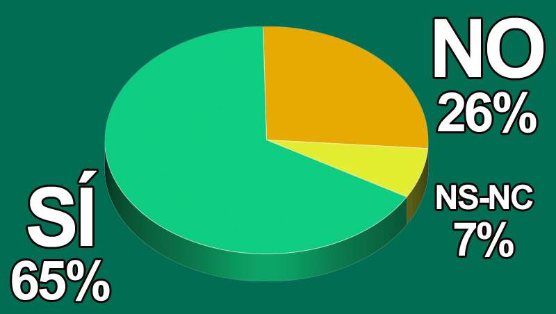 ¿Asistirás a las ferias de belleza una vez puedan celebrarse?