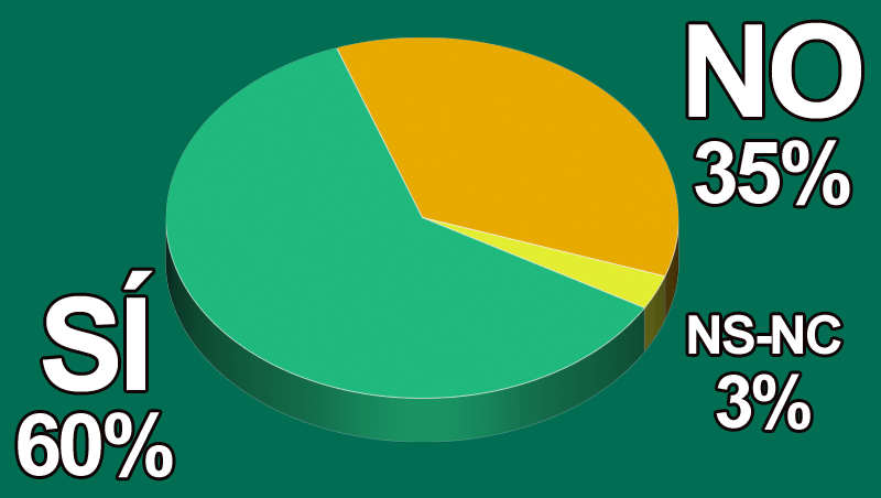 ¿Buscas envases sostenibles?