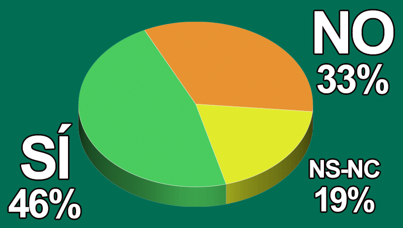 ¿Tus clientes buscan productos biodegradables?