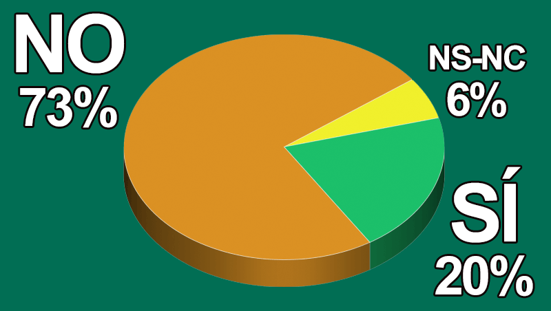 ¿Vendes productos en redes sociales?