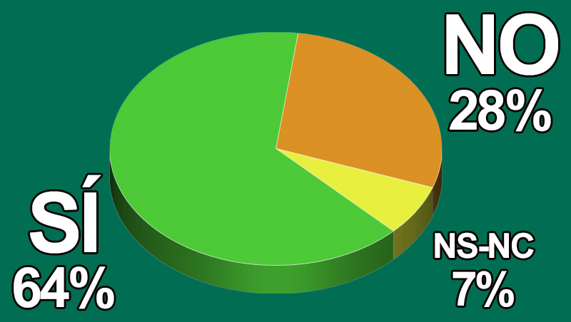 ¿Te has planteado las medidas de cómo afrontar esta nueva etapa de recuperación?