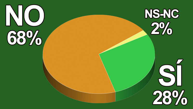 ¿Los hombres acuden cada vez más a tu centro de belleza?