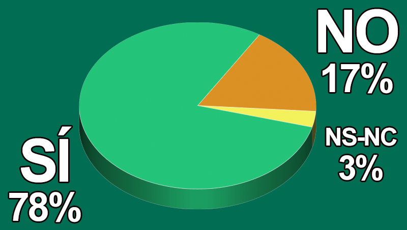 ¿Eliges cosmética amigable con el planeta?