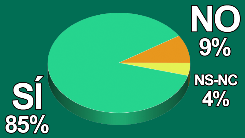 ¿Crees que falta información sobre el impacto medioambiental de los cosméticos?